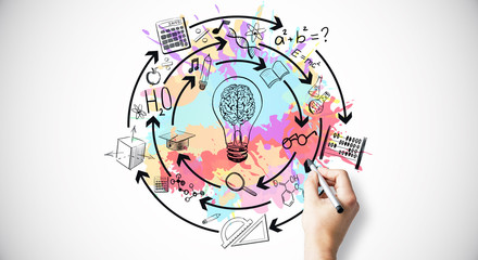 > 怎样培养孩子的好奇心-求知欲？